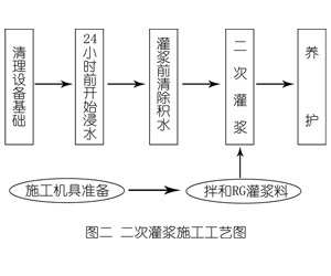 吊罗山乡灌浆料施工工艺—文字完整版