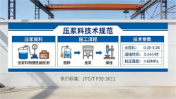 吊罗山乡本地工厂讲解：说一遍公路压浆料和铁路压浆料的区别
